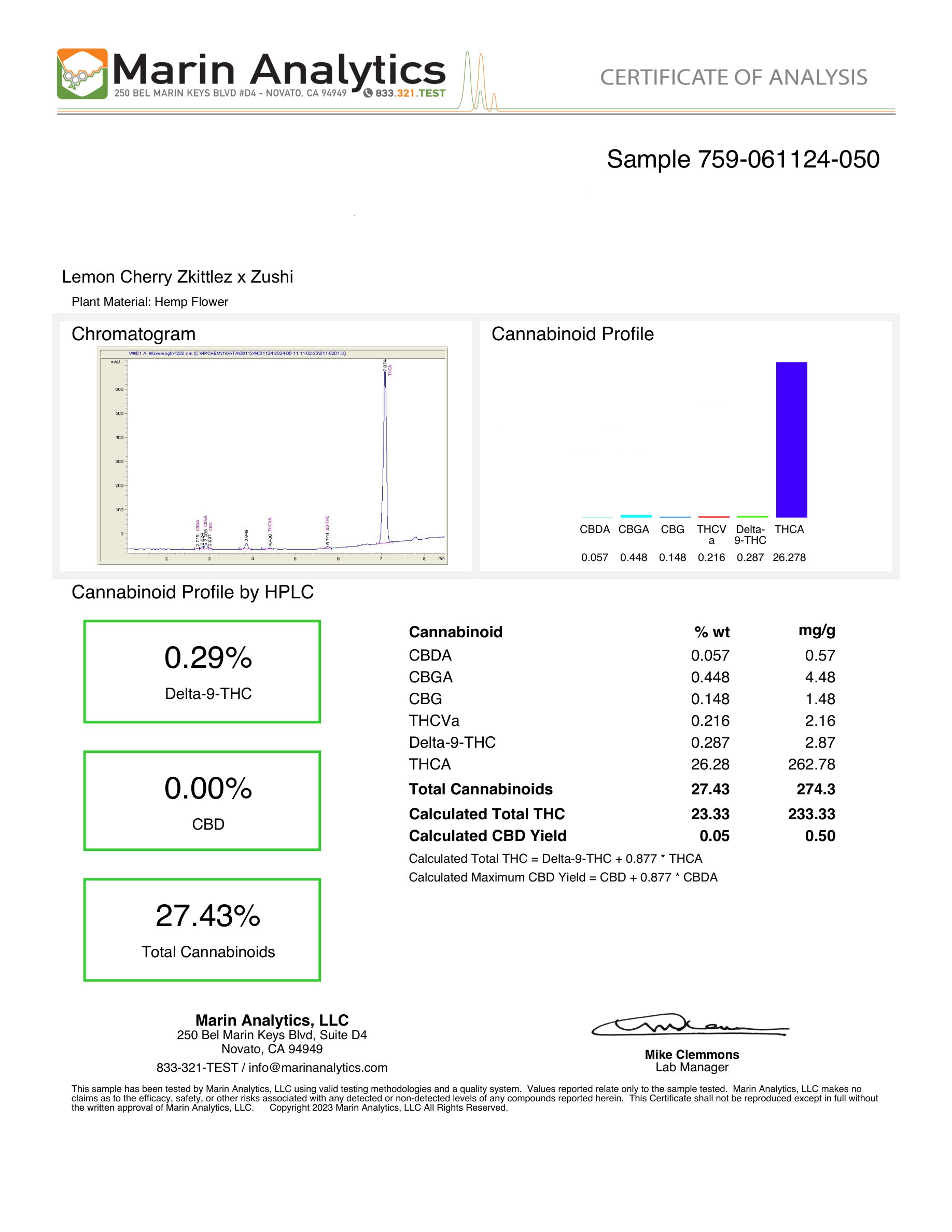 Lemon Cherry Zkittlez x Zushi- 27.4% THC